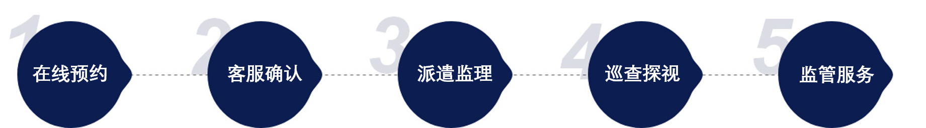 志愿者服务